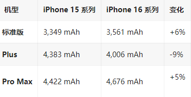 华亭苹果16维修分享iPhone16/Pro系列机模再曝光