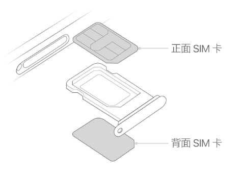 华亭苹果15维修分享iPhone15出现'无SIM卡'怎么办 