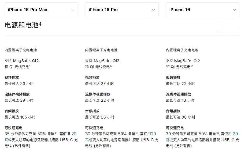 华亭苹果手机维修分享 iPhone 16 目前实测充电峰值功率不超过 39W 