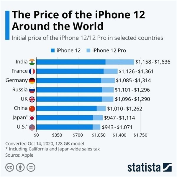 华亭苹果手机维修分享哪个购买iPhone 12/12 Pro更便宜 