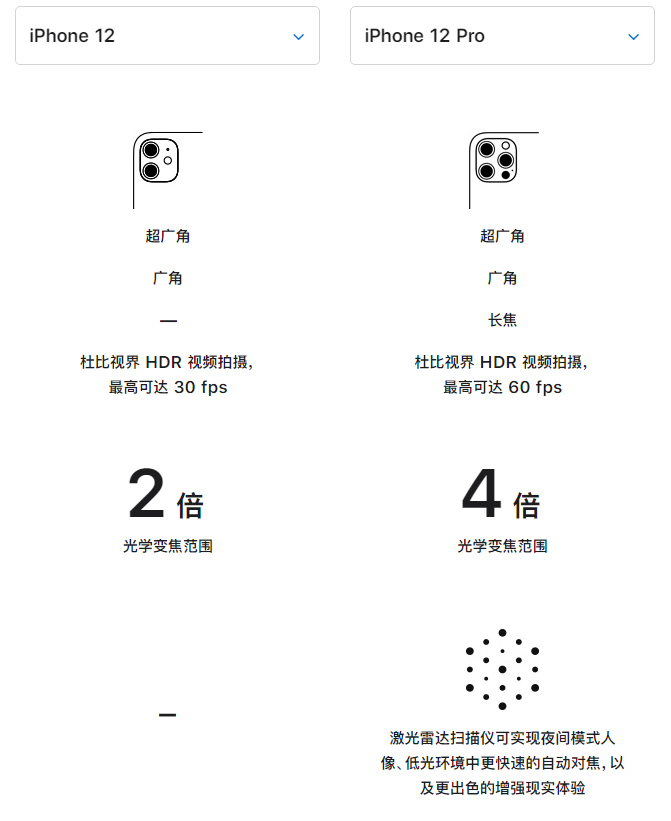 华亭苹果手机维修分享苹果 iPhone 12 与 iPhone 12 Pro 选哪款 